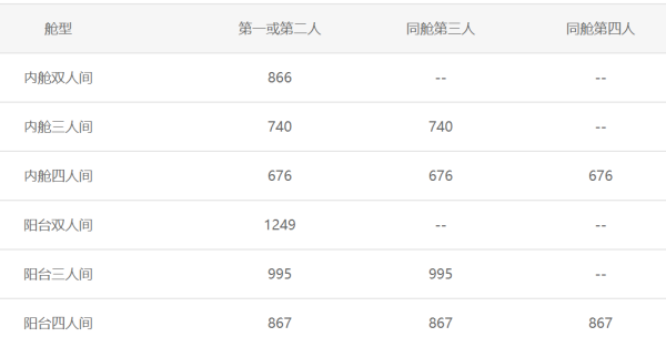 转港航线、日本值友上！MSC辉煌号 日本横滨-上海 4天3晚游
