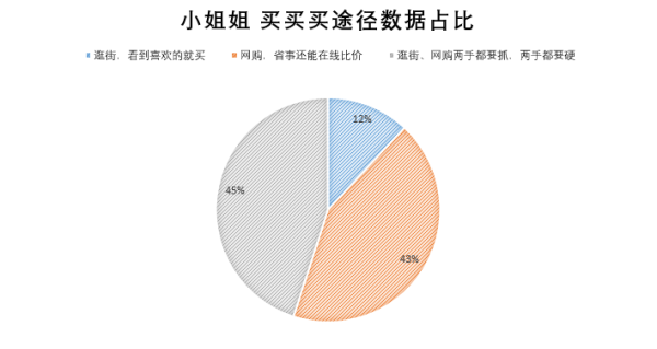 购物计划大公开，让你无惧衣橱慌