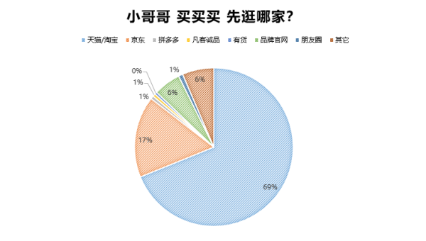 购物计划大公开，让你无惧衣橱慌