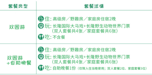 广州长隆酒店2晚+长隆野生动物世界（连续两日多次入园）+大马戏门票套餐