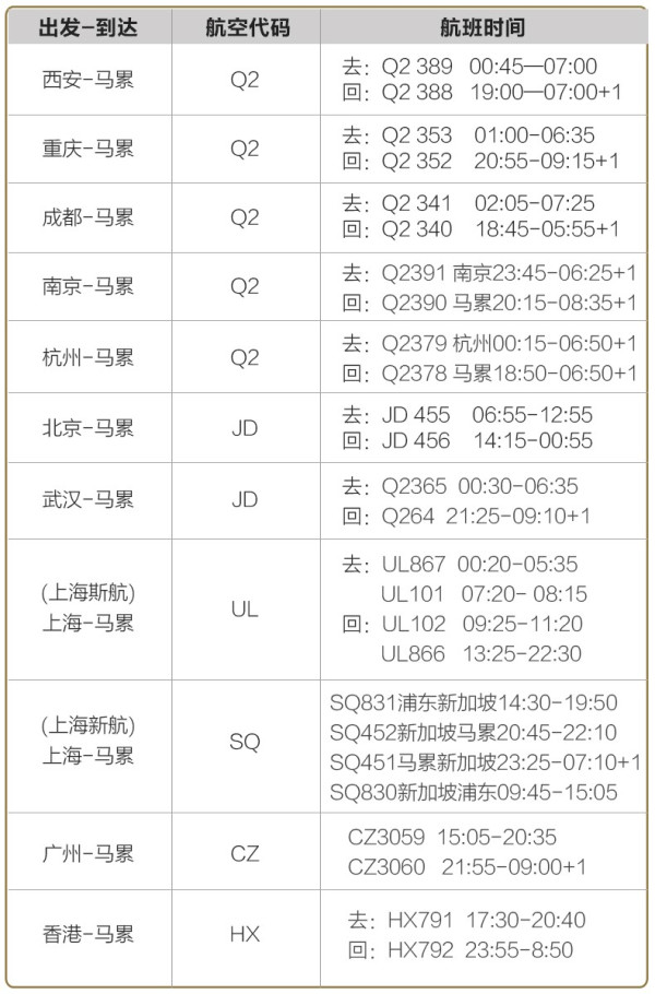全国多地-马尔代夫梦境岛7天5晚自由行（2晚沙屋+2晚水屋+早晚餐）