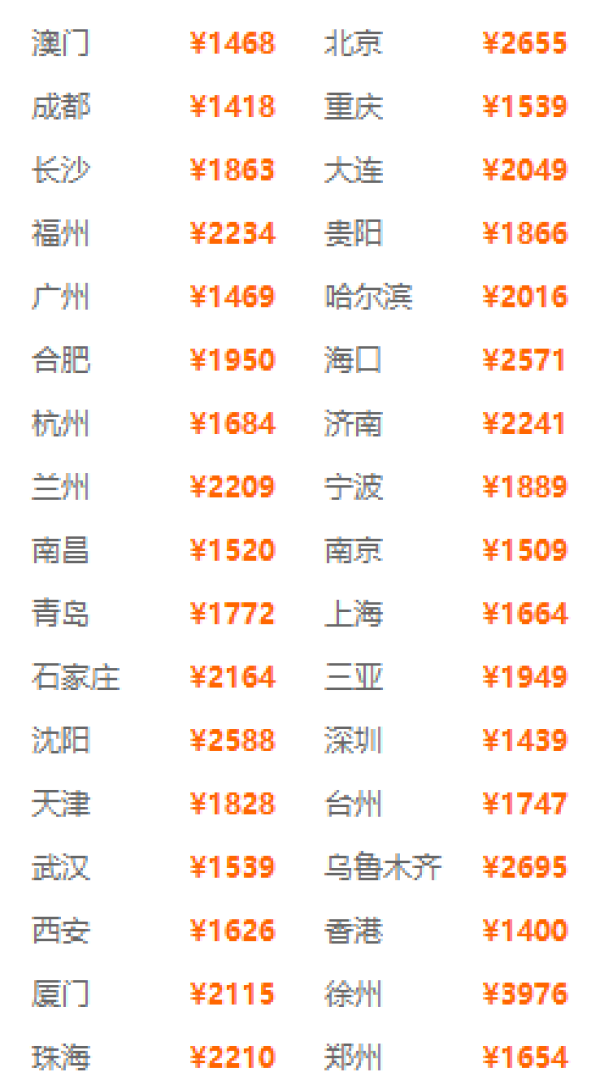 全国多地-泰国曼谷+芭堤雅2-14天（多酒店可选，天数行程自由搭配）