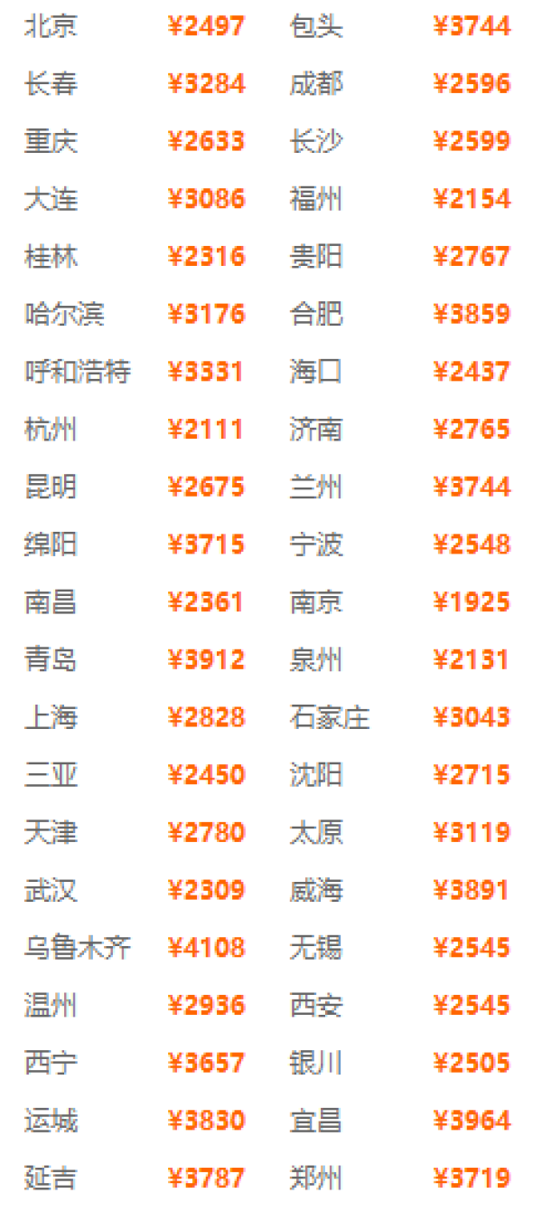 全国多地-香港5天4晚 4晚连住市区中心酒店