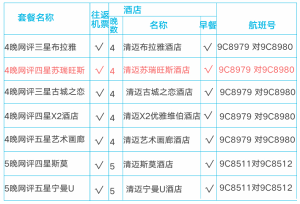 可订泼水节、五一班期!上海-泰国清迈6天4-5晚(多酒店可选)