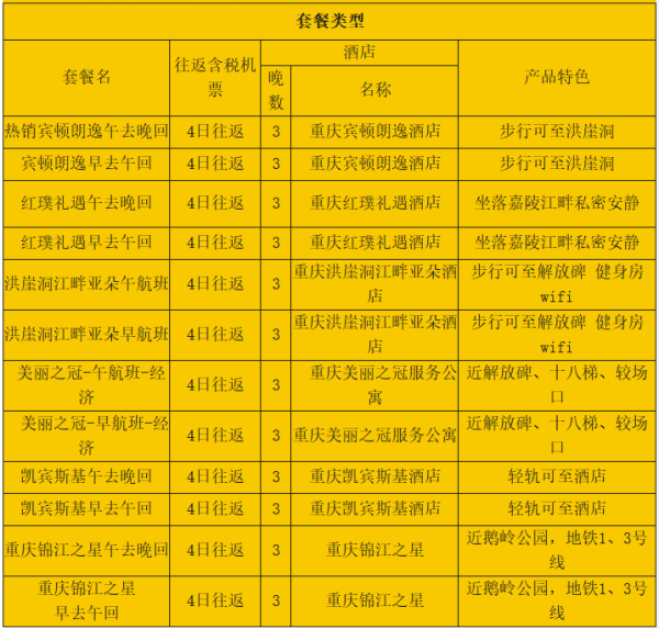 直飞往返，可选洪崖洞优质酒店！上海-重庆4天3晚自由行