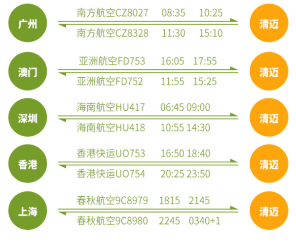 广州/深圳/澳门/上海/杭州-泰国请迈5天4晚(可订泼水节,3-5星酒店)