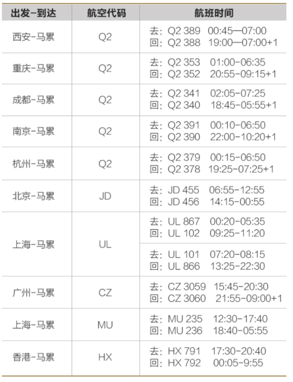 直飞！全国多地-马尔代夫马累 6-7天往返含税