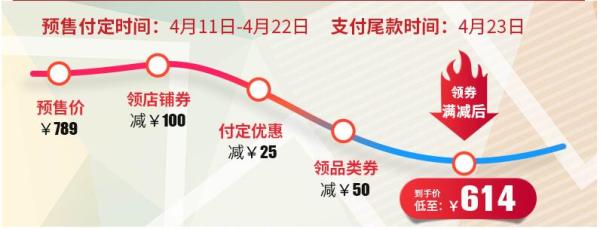 TURTLE BEACH Ear Force Stealth 450 无线游戏耳机