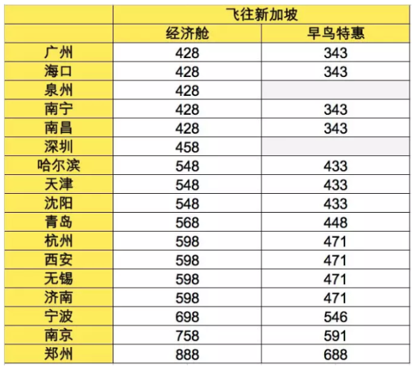 更多航点，酷航继续！全国多地-新加坡，单程含税343元起，