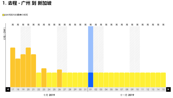 更多航点，酷航继续！全国多地-新加坡，单程含税343元起，