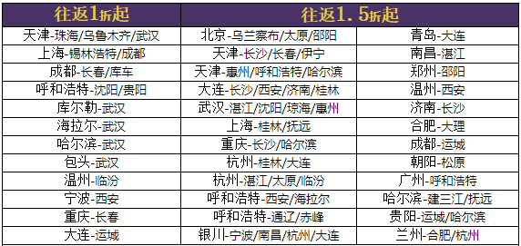 100+机票重现！跨端午有票！国航闪促再来！国内/国际同促