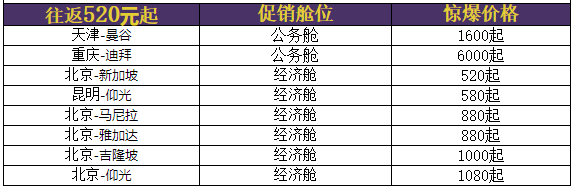 100+机票重现！跨端午有票！国航闪促再来！国内/国际同促