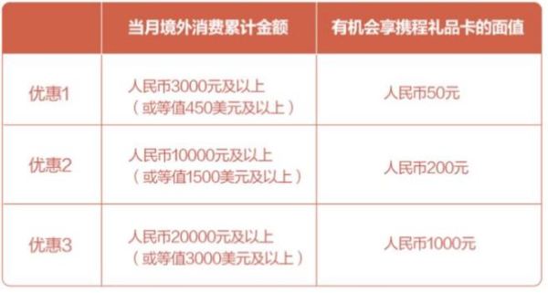 广发银行 境外消费满额