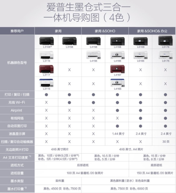 EPSON 爱普生 L4156/L4158 墨仓式一体机