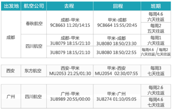 成都/广州/西安-泰国甲米5-7天往返含税（赠电子地图/电话卡/接机）