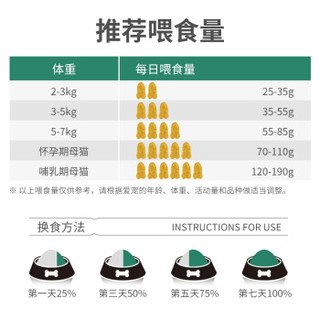爵加 鱼肉味全阶段英短猫粮 1.5kg