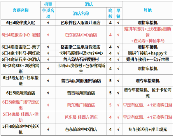 自由行：上海-泰国普吉岛6天4晚（精选海边度假村，部分赠接机/电话卡等）