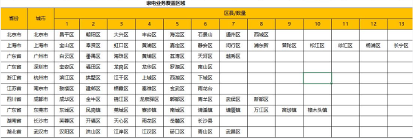全国10城可用 空调挂机/柜机 上门清洗保养服务 