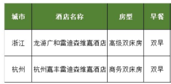 雷迪森酒店集团 浙江2店2晚通兑券(含双早) 周末不加价