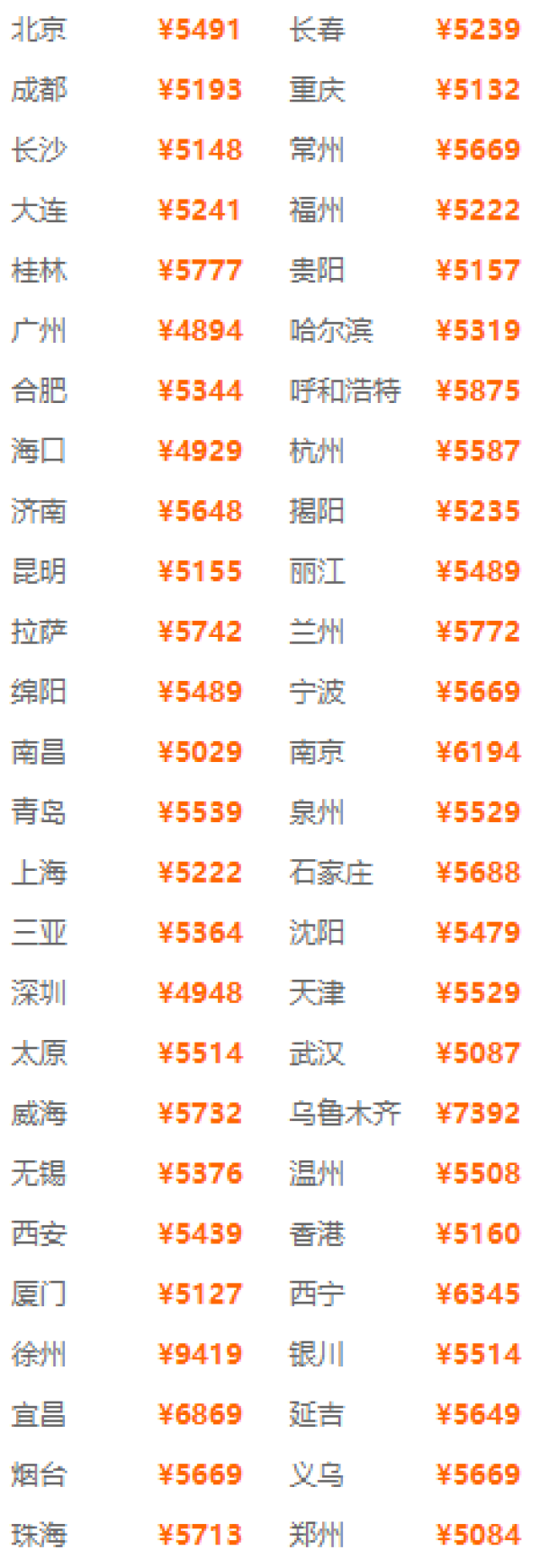 升级2晚金沙酒店！全国多地-新加坡6天5晚自由行