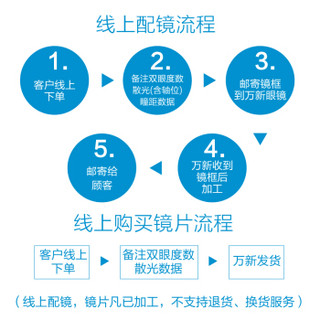 winsee 万新1.67特超薄非球面镜片近视眼镜片配眼镜 万新镜片 2片 镜片