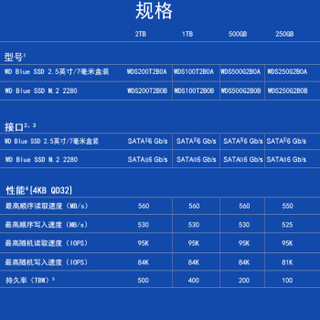 Western Digital 西部数据 M.2 WDS500G2B0B 固态硬盘 (500GB、M.2)