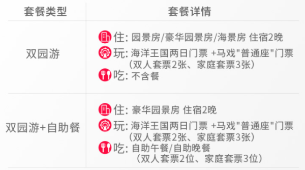 珠海长隆横琴湾酒店2晚+海洋王国2日票+大马戏套餐