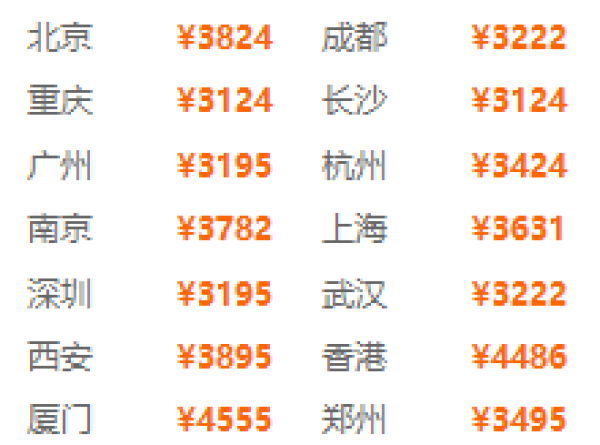 全国多地-老挝琅勃拉邦6天5晚（3晚+2晚市区中心双酒店）