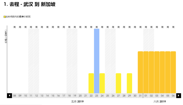 开航特价！跨端午班期也有票！武汉-新加坡 