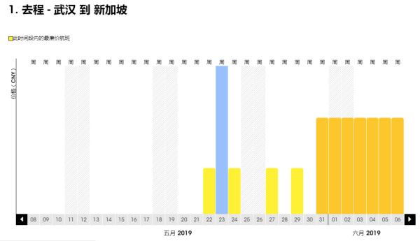 開航特價！跨端午班期也有票！武漢-新加坡 