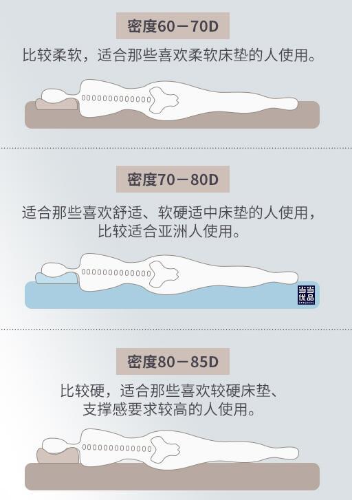 小编精选、值友专享：当当优品 天然乳胶床垫 七区平面款 150*200cm