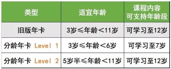 上海麦淘科学年卡，活动全年预约！（含60个活动点）