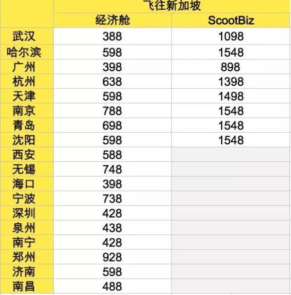 酷航闪促！跨端午、中秋有票！全国多地-新加坡