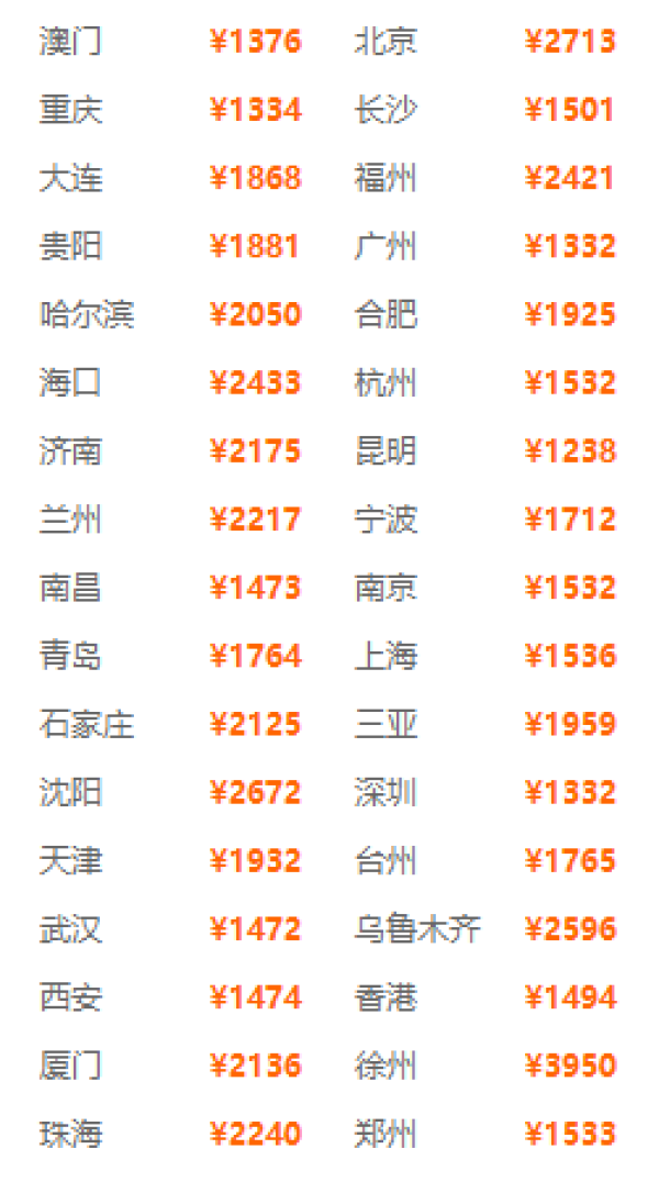 全国多地-泰国曼谷+芭堤雅3-14天(多酒店可选,天数行程自由搭配)