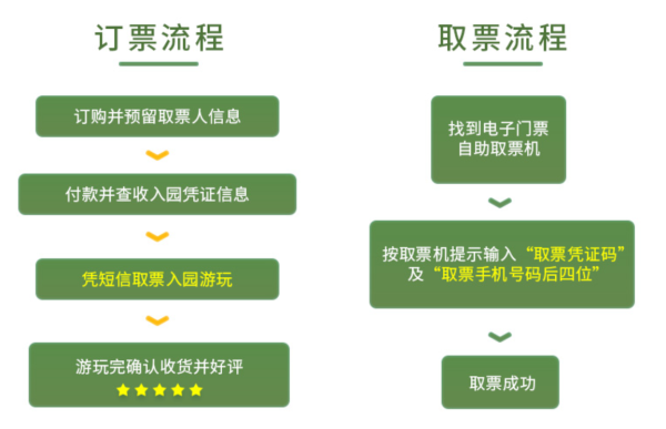 广州长隆飞鸟乐园门票 家庭票
