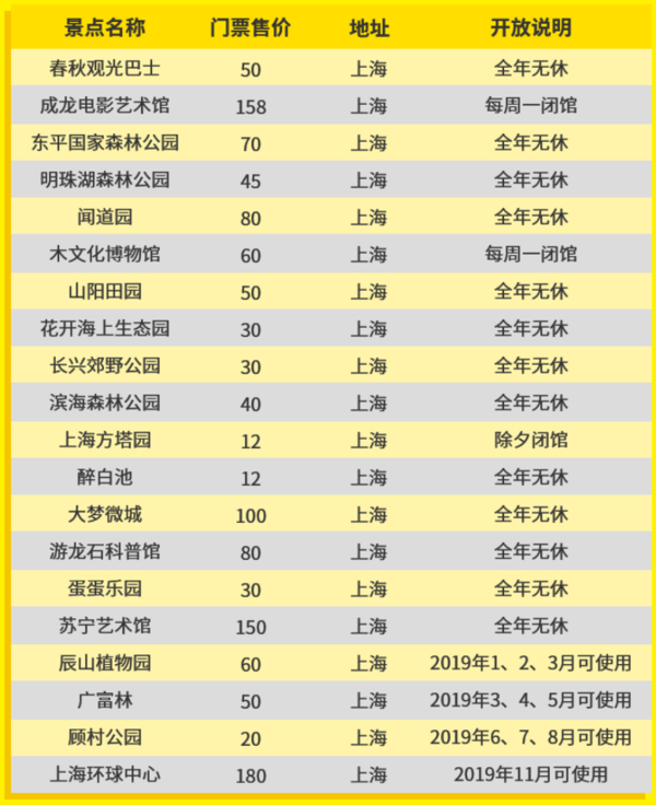 2019上海公园年票 含20个热门景点