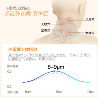 飞乐思 FLEXWARM 柔薄发热丝巾 时尚保暖护颈 折叠轻柔可水洗 送礼佳品 情侣款(坦桑蓝)