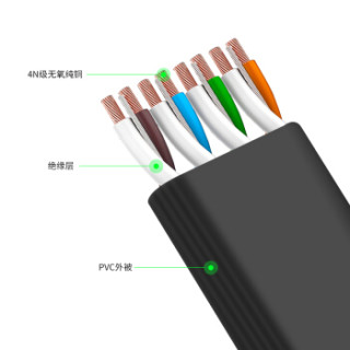 万级(OFNPFTTH)六类网线发烧级 千兆CAT6类扁平成品网络跳线 光纤宽带路由器电脑提速连接线0.5米