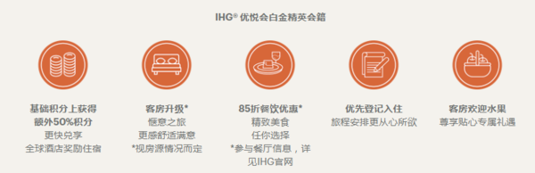 洲际（IHG） X 中信金卡