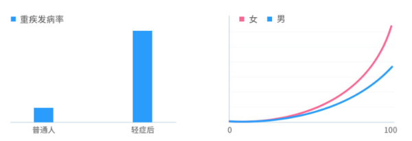 海保人寿海中保重大疾病保险