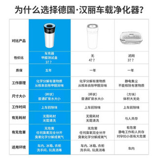 汉丽 除汽车异味甲醛 无耗材车载空气净化器 科技灰