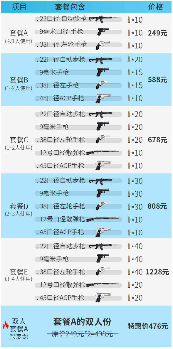 当地玩乐：泰国芭提雅 light bullet 专业靶场射击 多口径枪型 专车接送