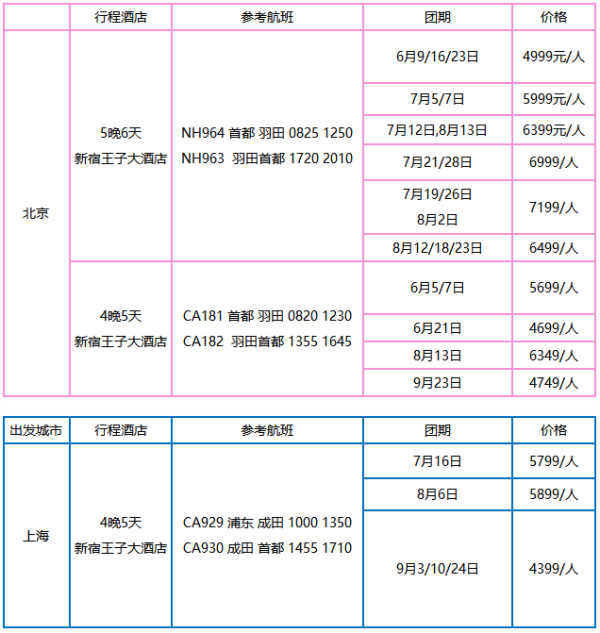 北京 上海 日本东京5 6天全日空 国航直飞连住新宿王子大酒店 新宿商圈 什么值得买