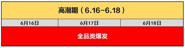 必看攻略：京东 618年中大促总攻略