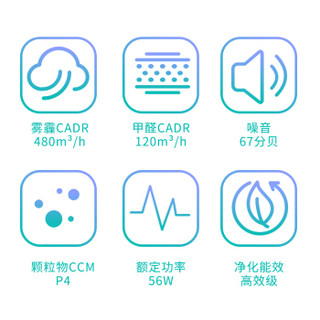 三个爸爸（THREEPAPAS）空气净化器瓦力骑士原装复合滤芯滤网