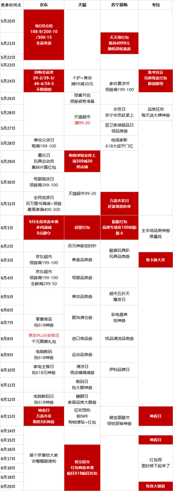 618好券线报：极简版618抢券攻略，快速Get省钱秘笈！