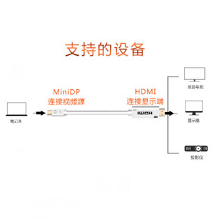 捷顺（JASUN)Mini DP转HDMI转换线 7.5米 迷你Displayport高清转换线 雷电迷你dp 电视显示器线 JS-130