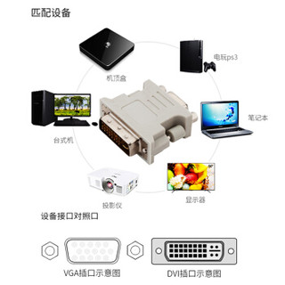 JH 晶华 DVI转VGA转接头 DVI公转VGA母24+5 公对母转换头 高清转接头 白色0726