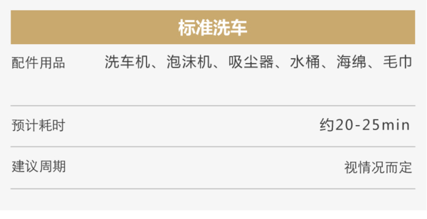车猪猪 标准洗车服务单次 即买即洗 五座