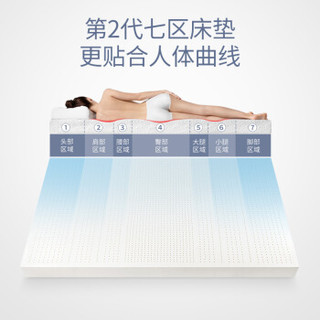 佳奥 泰国天然乳胶床垫 可折叠 榻榻米床垫 双人床垫 床褥子 薄垫 150*200*10cm